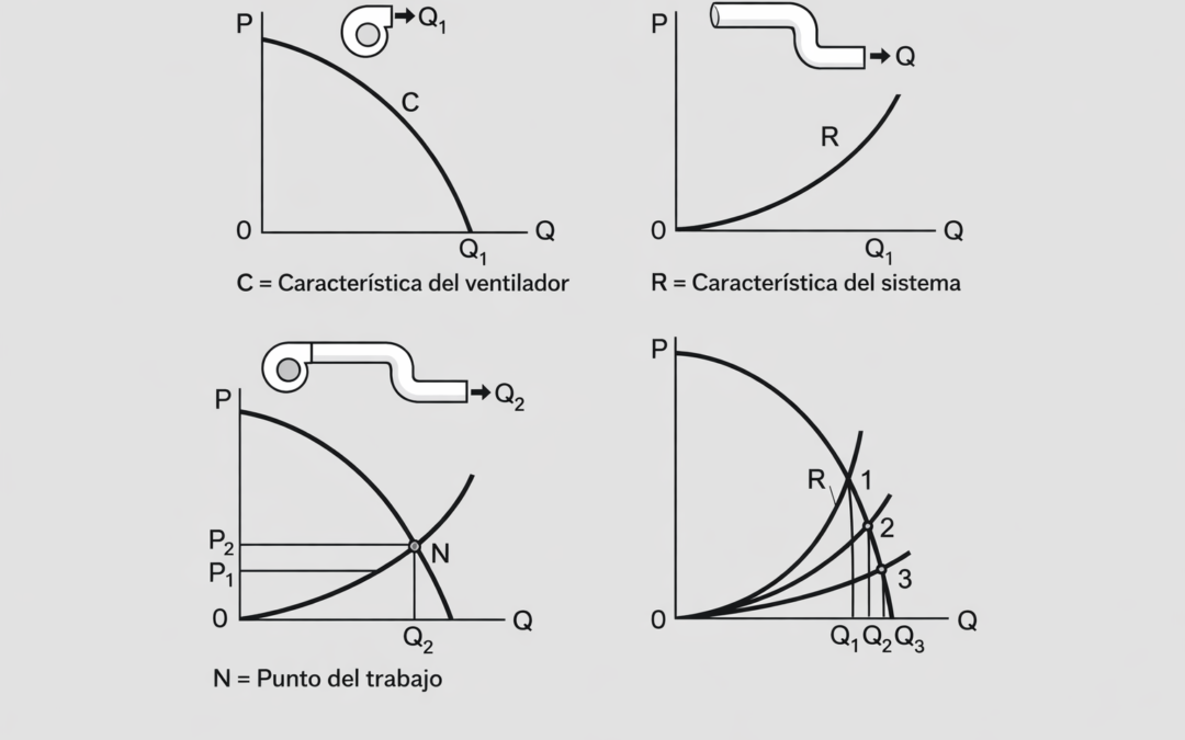 Curva de rendimiento de ventiladores: clave para tu elección